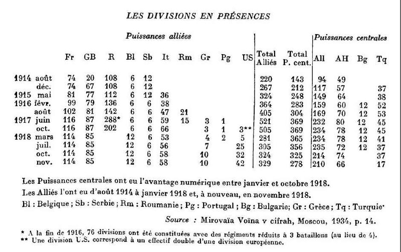Les divisions en présence