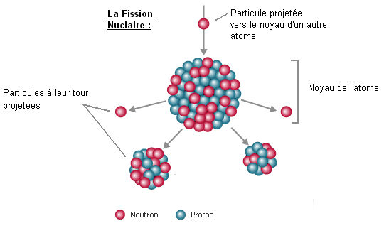 fission_nucleaire_schema