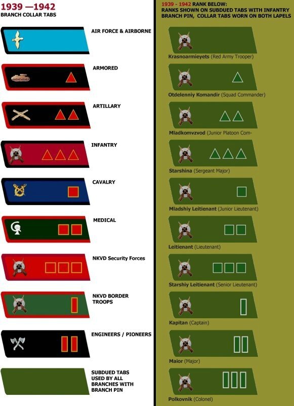 soviet collar tabs ranks