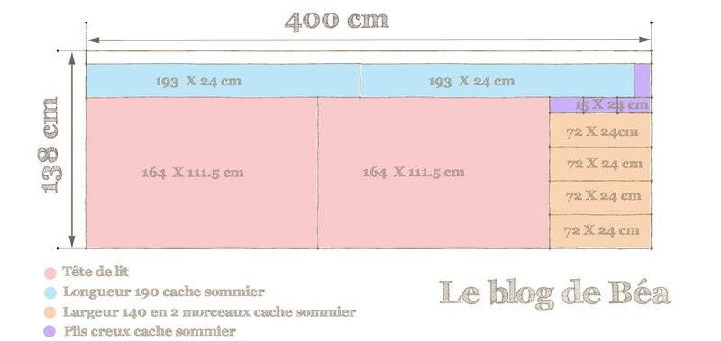 DIY housse pour tête de lit et cache sommier