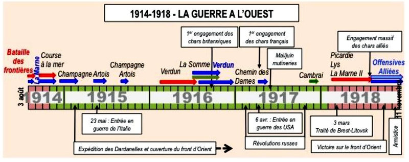 chrono gg à l ouest