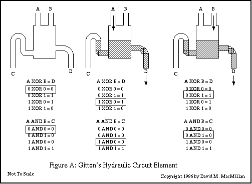 dm_gitton_gates