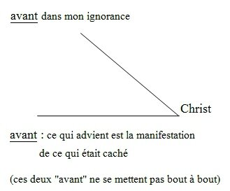 les deux antériorités révélées en Christ