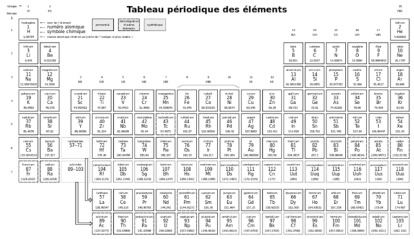 800px-Tableau_périodique_des_éléments_noir_et_blanc