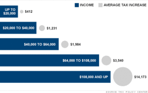 fiscal-cliff tax increases