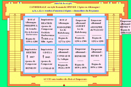 tombes des empereurs