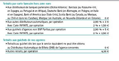 Carte_bancaire_BnP_hors_UE