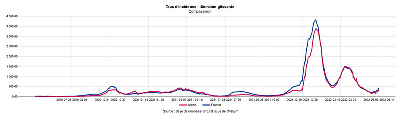 TAUX INCIDENCE AISNE 16 juin 2022