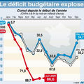 <b>Déficit</b> budgétaire de la France et transformation forcée des collectivités