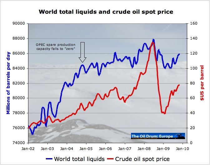 oil_prices