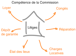 litiges-locative-immobiliere