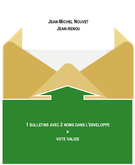 1 bulletin 2 noms