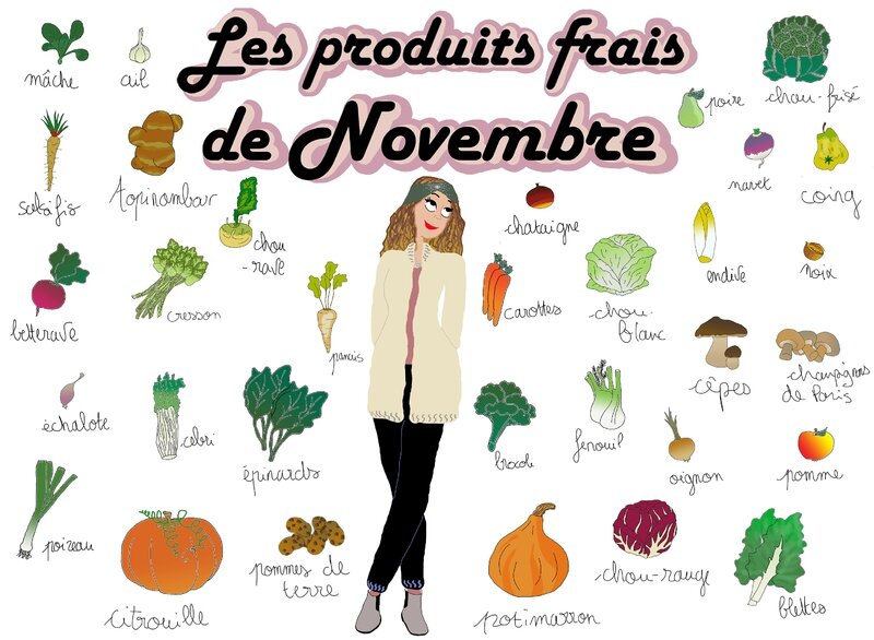 produits frais novembre moins lourd