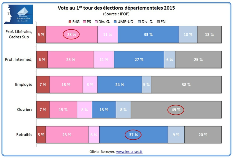 vote-1er-tour-departementales-2015