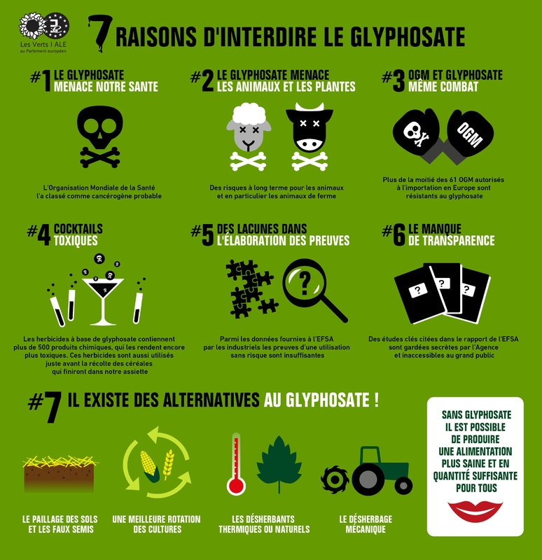 FR-Glyphosate