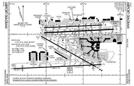 Miami_airport_diagram