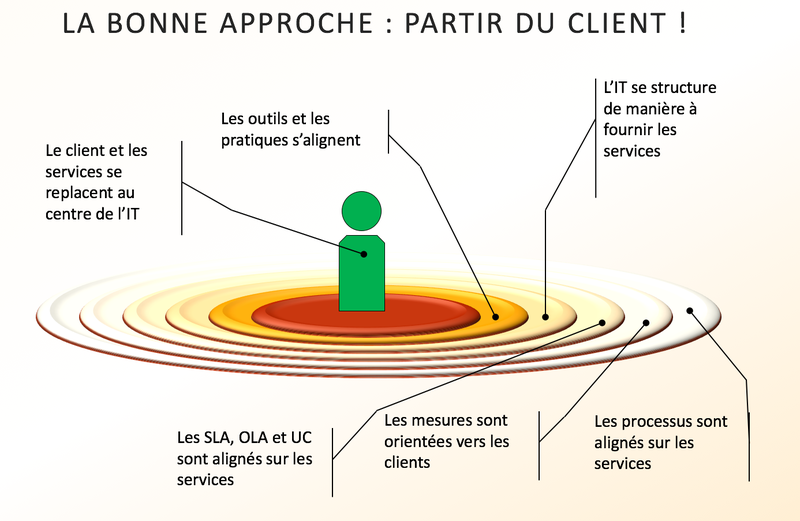 Effet Ripple la bonne approche