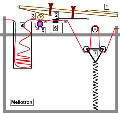 mellotron2