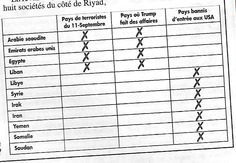 Tableau canard