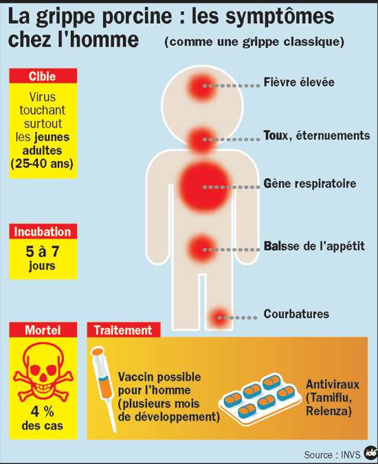 H1N1