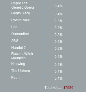 Sondage_Comic_Con_2