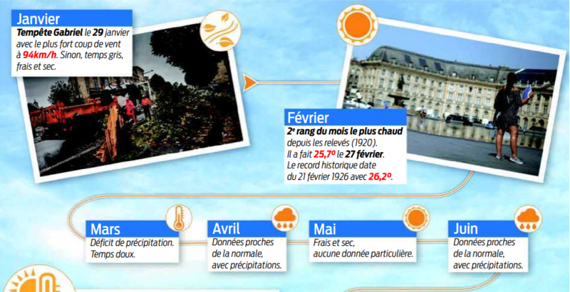 une année 2019 2