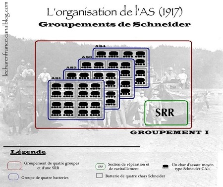 Organisation_AS_en_1917__Schneider__bis