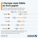 étude livre papier livre numérique