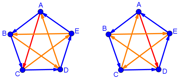 ABCDE
