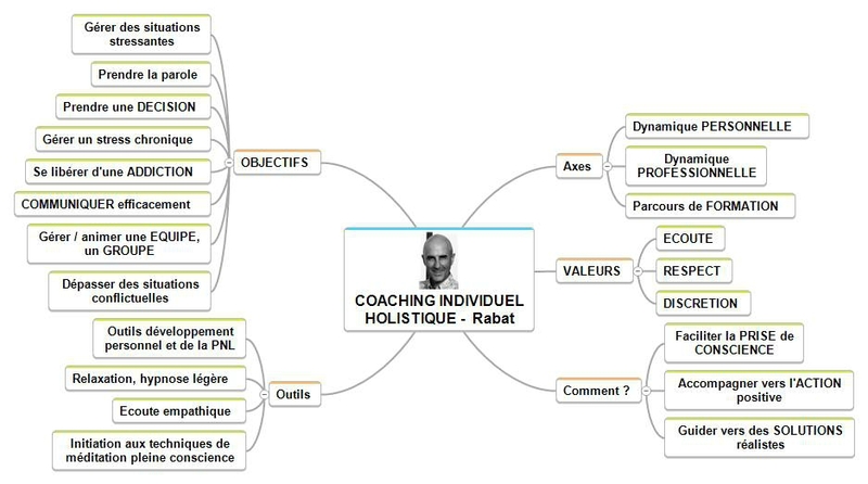 COACHING INDIVIDUEL et HOLISTIQUE - Rabat