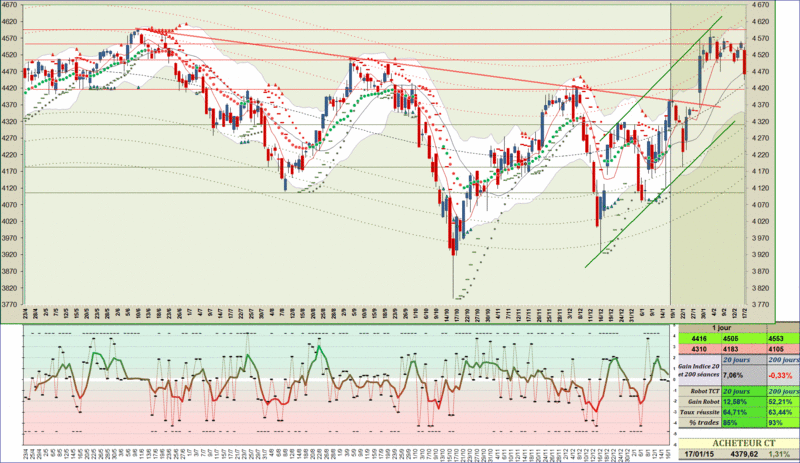 2015-01-17_CAC