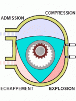 Wankel_Cycle_anim_fr