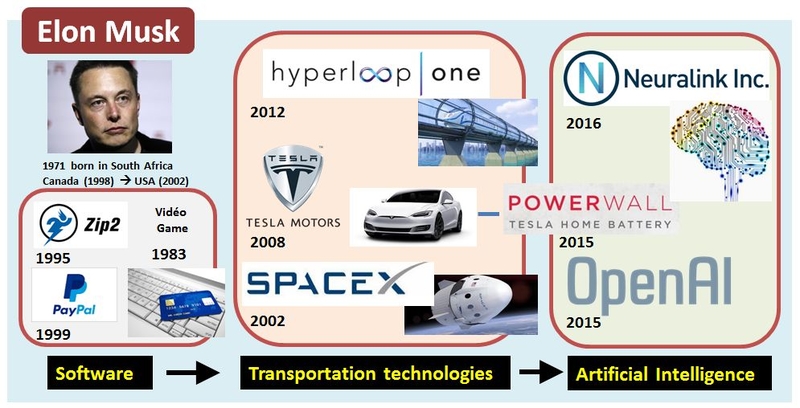 Elon_Musk_paypal_spaceX_tesla_Hyperloop_powerwall_openAI_Neuralink