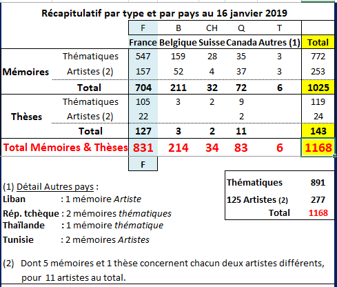 Récap globale MMTH 2019