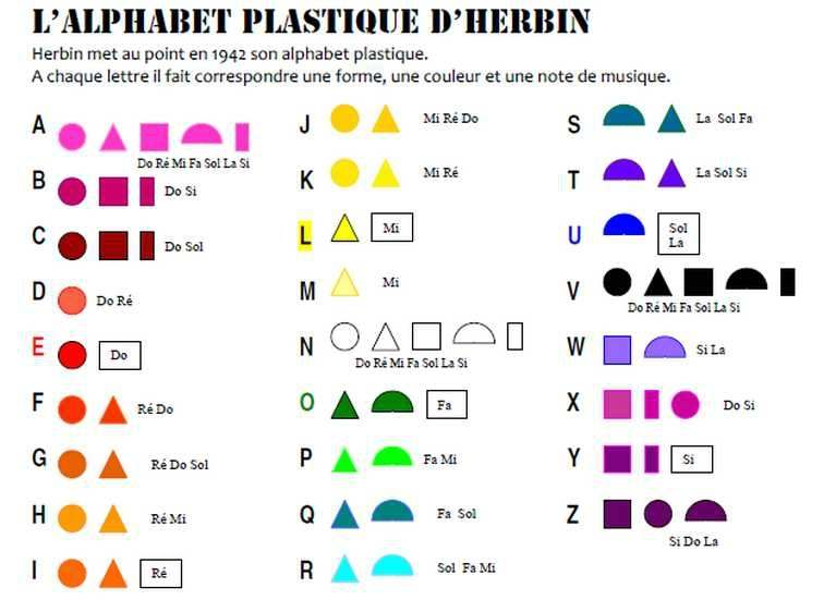 Alphabet plastique d'Herbin