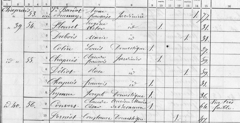 convers recensement 1861