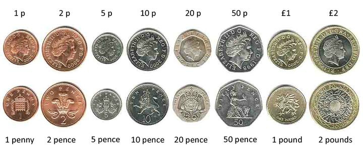 EAC_great-britain-coins-money