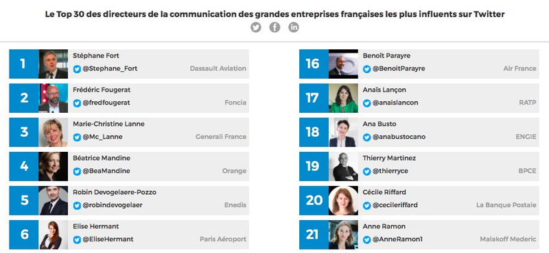TOP 30 DirCom Avril 2019