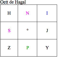 Oett-Hagal