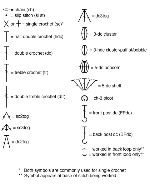 chart_crochet