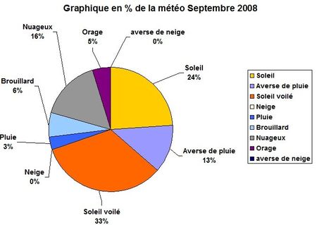 GRAPHIQUE_CERCLE