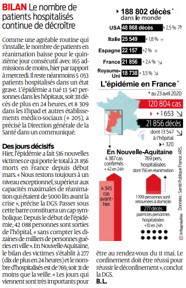 2020 04 24 SO Bilan 2