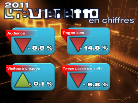 chiffres 2011