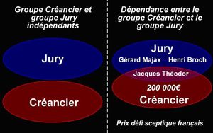 D_pendance_cr_ancier_jury_dans_D_fi_z_t_tique