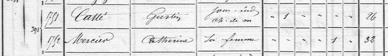 Recensement Grandvillars 1856 Famille Gustin CATTE