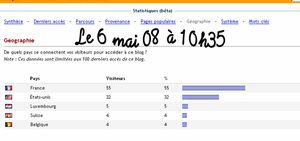 stats_au_060508