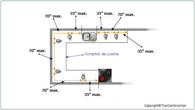 électricité cuisine