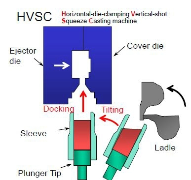 injection verticale