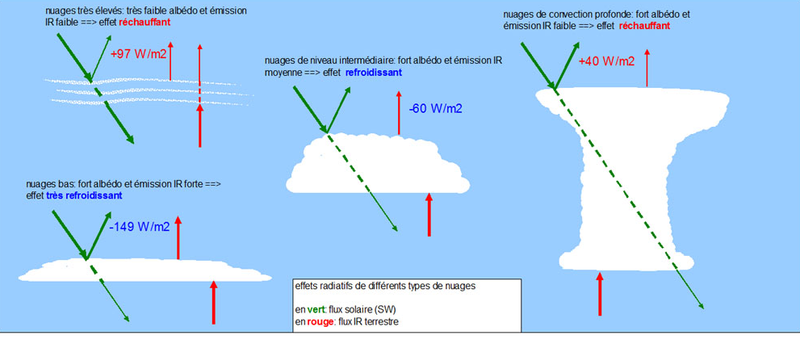 nuages al