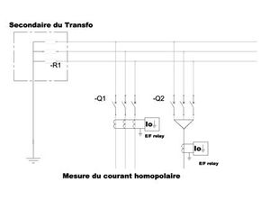 Mesure_du_courant_homopolaire